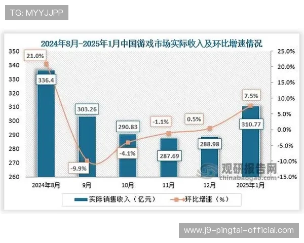 爱游戏中国:全面解析中国游戏市场的热门游戏与玩家偏好 爱游戏中国:全面解析中国游戏市场的热门游戏与玩家偏好