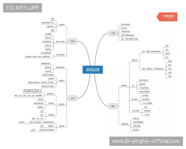 J9集团官网的游戏运营策略与市场推广方案深度解析 J9集团官网的游戏运营策略与市场推广方案深度解析