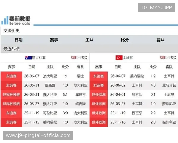 世界杯澳大利亚VS土耳其赛后采访：球员心声与比赛亮点深度解读